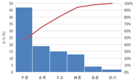 受供給(gei)側改(gai)革(ge)調整 LED産業前途光明