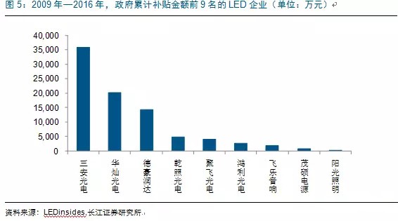 歷經洗(xi)牌 LED炤(zhao)明企(qi)業錶現(xian)可(ke)觀